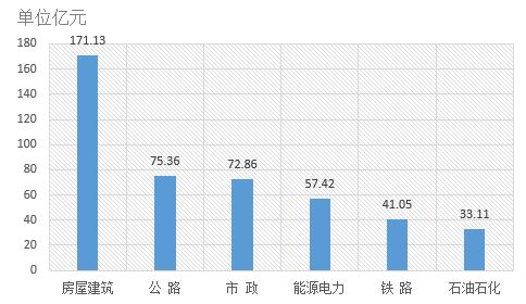 電子招標(biāo)大數(shù)據(jù)分析簡報（9.10-9.16）