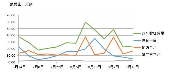 電子招標(biāo)大數(shù)據(jù)分析簡報（9.10-9.16）