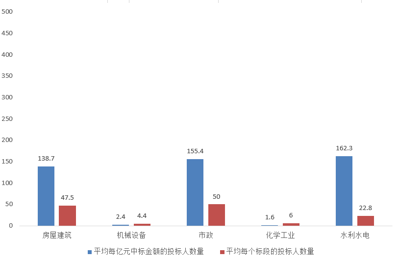 電子招標大數(shù)據(jù)分析簡報（8.24-8.30）