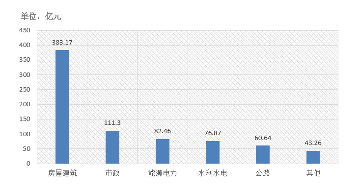 電子招標大數(shù)據(jù)分析簡報（9.28-10.4）