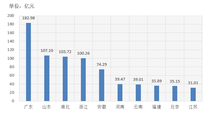 電子招標大數(shù)據(jù)分析簡報（11.2-11.8）