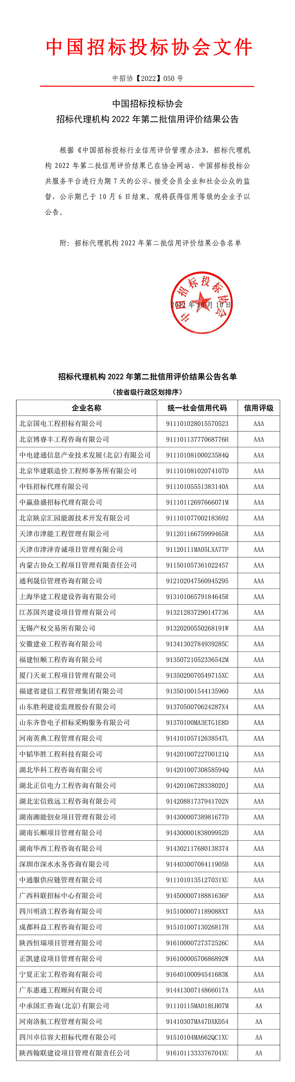 中國招標(biāo)投標(biāo)協(xié)會招標(biāo)代理機構(gòu)2022年第二批信用評價結(jié)果公告