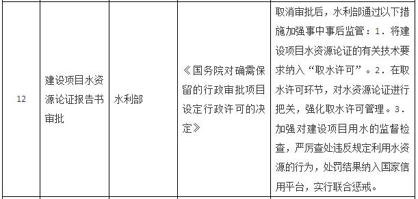 國務(wù)院關(guān)于取消一批行政許可事項(xiàng)的決定