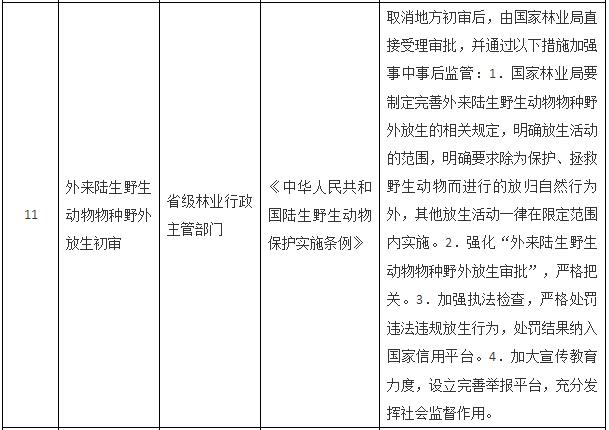 國務(wù)院關(guān)于取消一批行政許可事項(xiàng)的決定