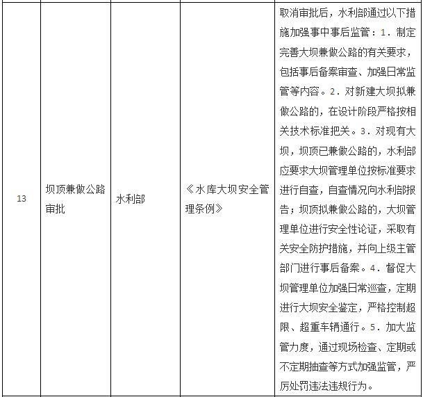 國務(wù)院關(guān)于取消一批行政許可事項(xiàng)的決定