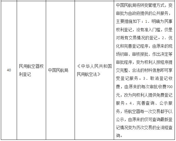 國務(wù)院關(guān)于取消一批行政許可事項(xiàng)的決定