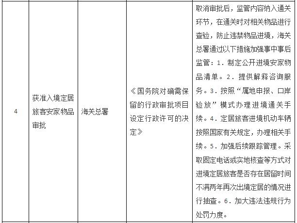國務(wù)院關(guān)于取消一批行政許可事項(xiàng)的決定